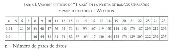 Estadisticas no Parametricas aplicadas a las Ciencias de la Salud - Image 28