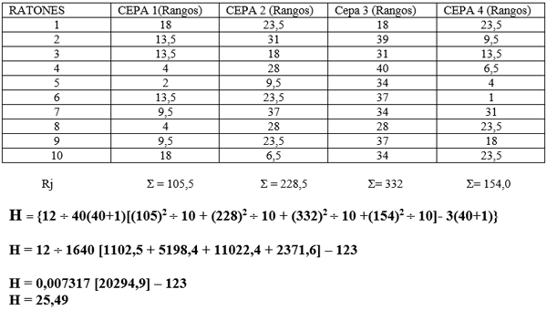 Estadisticas no Parametricas aplicadas a las Ciencias de la Salud - Image 7