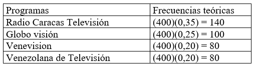 Estadisticas no Parametricas aplicadas a las Ciencias de la Salud - Image 16