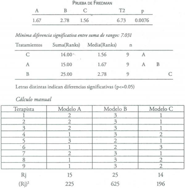 Estadisticas no Parametricas aplicadas a las Ciencias de la Salud - Image 30
