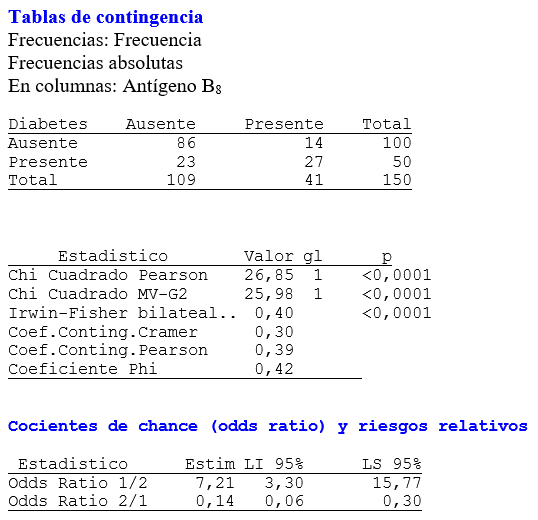 Estadisticas no Parametricas aplicadas a las Ciencias de la Salud - Image 24