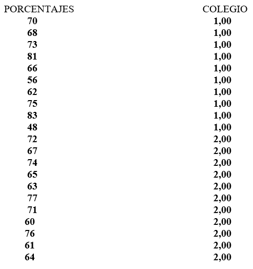 Estadisticas no Parametricas aplicadas a las Ciencias de la Salud - Image 42