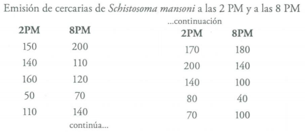 Estadisticas no Parametricas aplicadas a las Ciencias de la Salud - Image 24