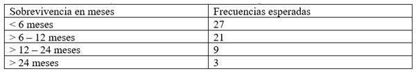 Estadisticas no Parametricas aplicadas a las Ciencias de la Salud - Image 20
