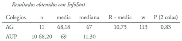 Estadisticas no Parametricas aplicadas a las Ciencias de la Salud - Image 46