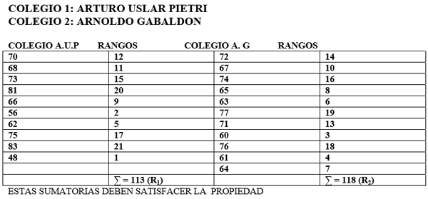 Estadisticas no Parametricas aplicadas a las Ciencias de la Salud - Image 43