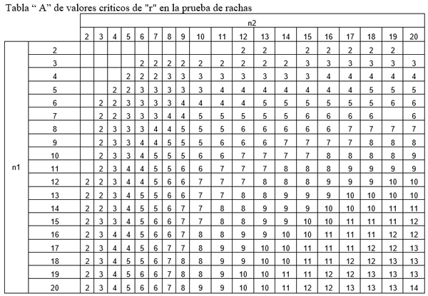 Estadisticas no Parametricas aplicadas a las Ciencias de la Salud - Image 12
