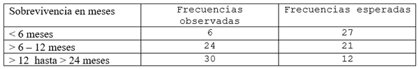 Estadisticas no Parametricas aplicadas a las Ciencias de la Salud - Image 22