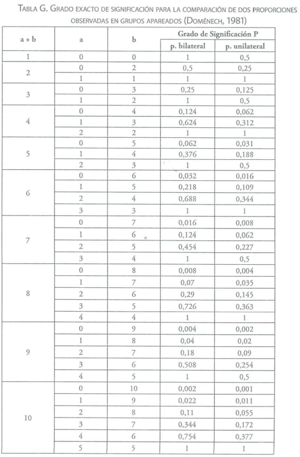 Estadisticas no Parametricas aplicadas a las Ciencias de la Salud - Image 17