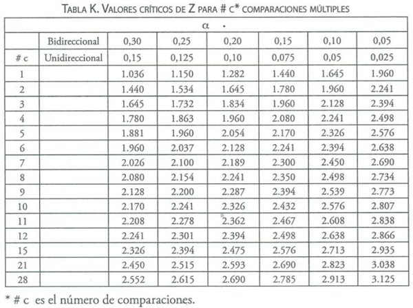 Estadisticas no Parametricas aplicadas a las Ciencias de la Salud - Image 37