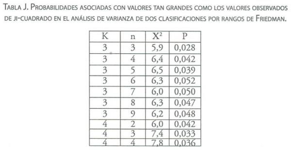 Estadisticas no Parametricas aplicadas a las Ciencias de la Salud - Image 36