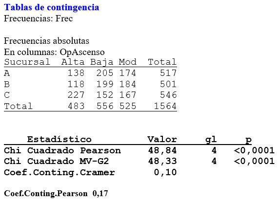Estadisticas no Parametricas aplicadas a las Ciencias de la Salud - Image 30