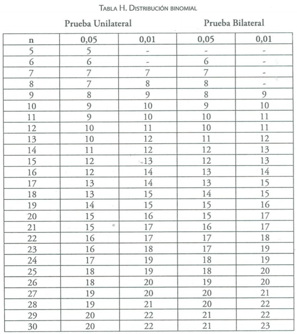Estadisticas no Parametricas aplicadas a las Ciencias de la Salud - Image 23