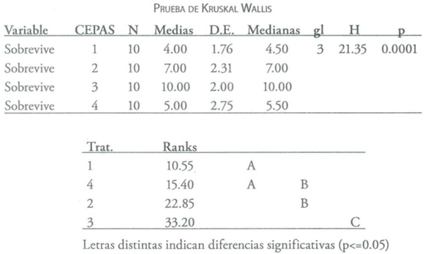 Estadisticas no Parametricas aplicadas a las Ciencias de la Salud - Image 5