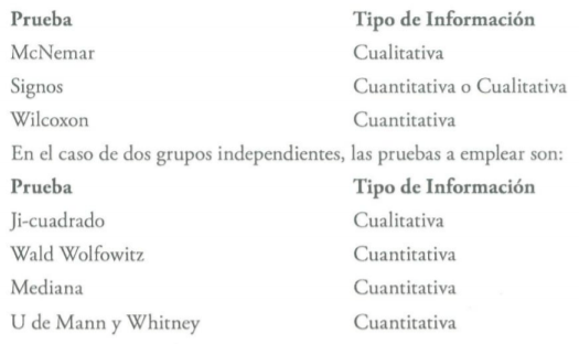 Estadisticas no Parametricas aplicadas a las Ciencias de la Salud - Image 1
