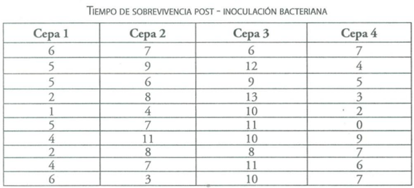 Estadisticas no Parametricas aplicadas a las Ciencias de la Salud - Image 4