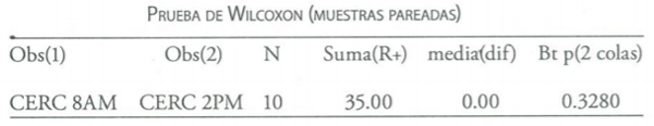 Estadisticas no Parametricas aplicadas a las Ciencias de la Salud - Image 25