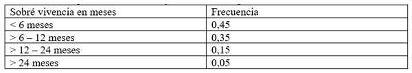 Estadisticas no Parametricas aplicadas a las Ciencias de la Salud - Image 18