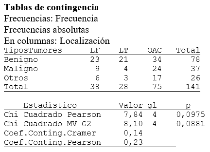 Estadisticas no Parametricas aplicadas a las Ciencias de la Salud - Image 27