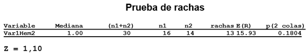 Estadisticas no Parametricas aplicadas a las Ciencias de la Salud - Image 5