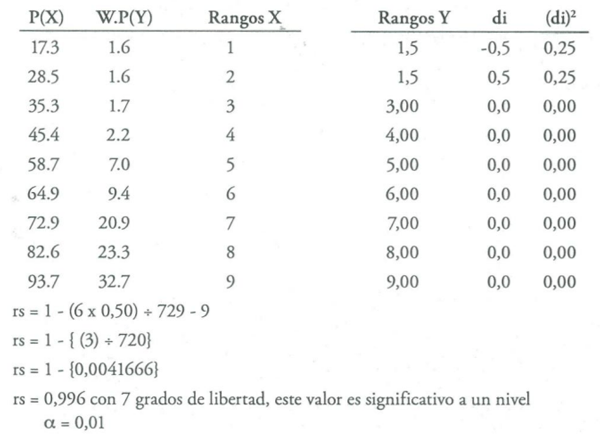 Estadisticas no Parametricas aplicadas a las Ciencias de la Salud - Image 42