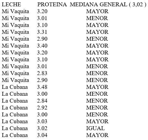 Estadisticas no Parametricas aplicadas a las Ciencias de la Salud - Image 38