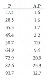Estadisticas no Parametricas aplicadas a las Ciencias de la Salud - Image 38