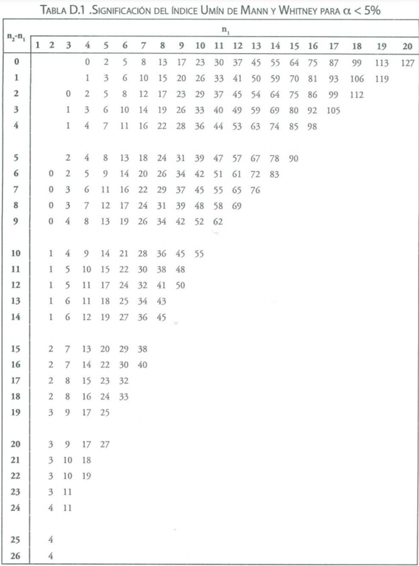 Estadisticas no Parametricas aplicadas a las Ciencias de la Salud - Image 2
