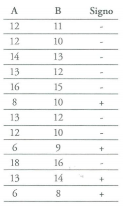 Estadisticas no Parametricas aplicadas a las Ciencias de la Salud - Image 21
