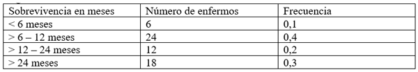 Estadisticas no Parametricas aplicadas a las Ciencias de la Salud - Image 19