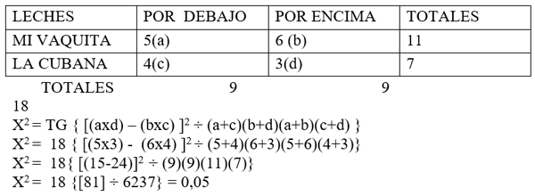 Estadisticas no Parametricas aplicadas a las Ciencias de la Salud - Image 39