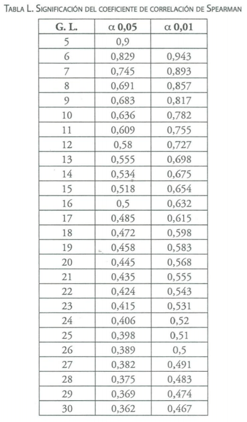 Estadisticas no Parametricas aplicadas a las Ciencias de la Salud - Image 45
