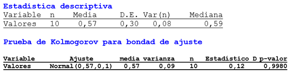 Estadisticas no Parametricas aplicadas a las Ciencias de la Salud - Image 2