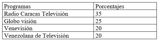 Estadisticas no Parametricas aplicadas a las Ciencias de la Salud - Image 14