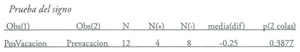 Estadisticas no Parametricas aplicadas a las Ciencias de la Salud - Image 19
