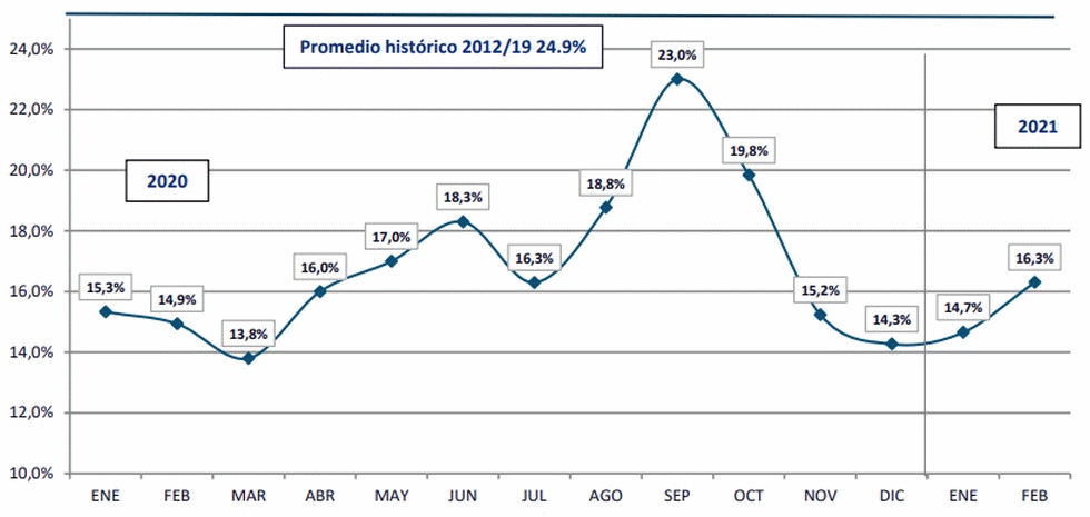 Argentina - Informe del Sector Porcino Argentino: Febrero 2021 - Image 2