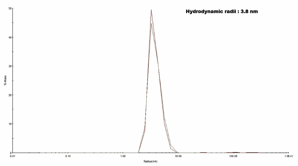 Diferencias entre Bio-surfactantes y otros emulsificantes - Image 1
