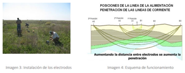 El agua en el tambo Hacia una seguridad hídrica en los establecimientos tamberos Perforaciones - Image 3