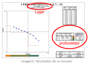 El agua en el tambo Hacia una seguridad hídrica en los establecimientos tamberos Perforaciones - Image 4