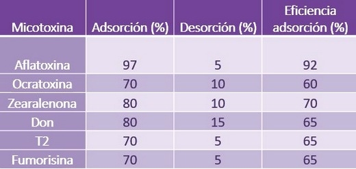 Micotoxinas en avicultura II - Image 9