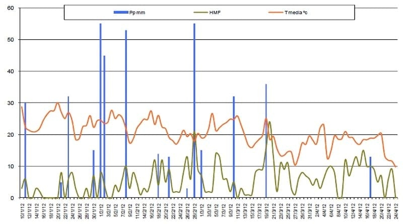 Efecto de fungicidas foliares y momento de aplicación sobre la severidad de tizón foliar y enfermedades de raíz y tallo en maíz - Image 3