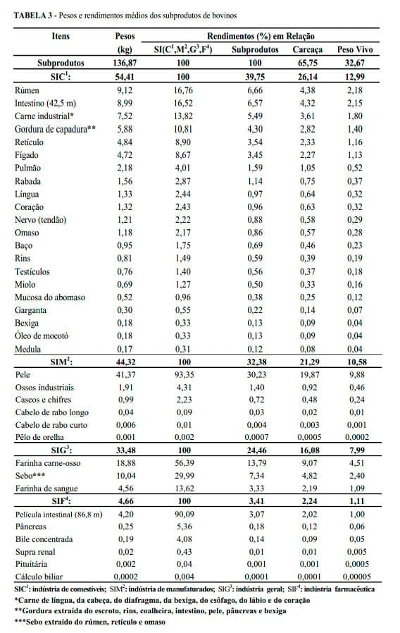 Ingreso integral de bovinos después de abate - Image 3