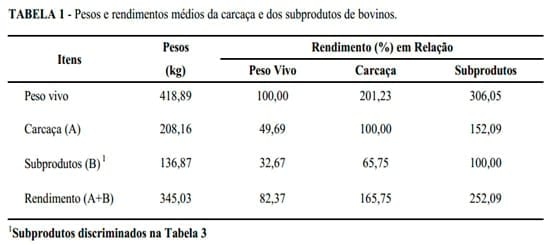 Ingreso integral de bovinos después de abate - Image 1