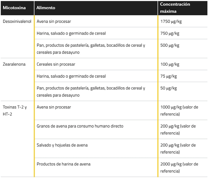 Cuidado con las micotoxinas en la avena - Image 1