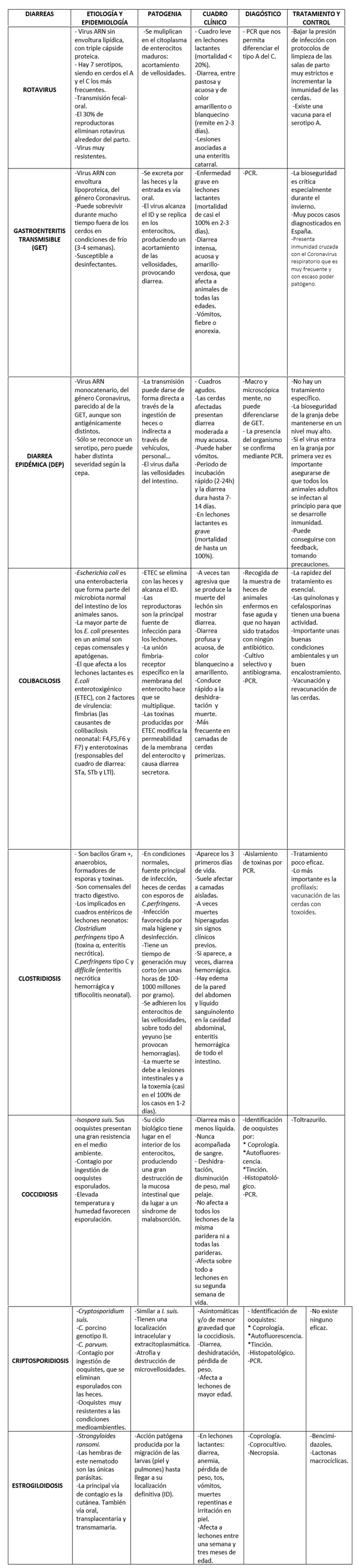 Claves de la eficiencia en el período del periparto y lactación - Image 5