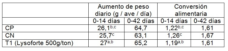 Granos: el nuevo oro de la nutrición - Image 4