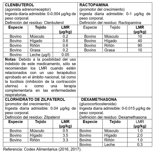 Cuadro 1b. Límites máximos de residuos permisibles (LMR) en tejidos de promotores de crecimiento utilizados en bovino. 