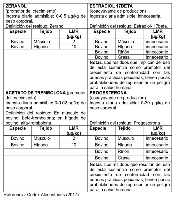 Cuadro 1a. Límites máximos de residuos permisibles (LMR) en tejidos de promotores de crecimiento utilizados en bovino.