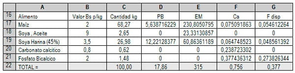 Excel aplicado a problemas de Nutrición Animal - Image 8