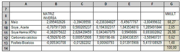 Excel aplicado a problemas de Nutrición Animal - Image 5